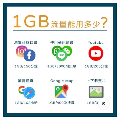 2024威訊日本eSIM｜實際使用評價&安裝教學（附優惠碼A