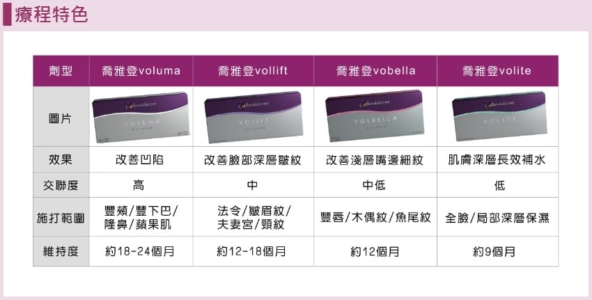 關於微整形功課，喬雅登VOLBELLA玻尿酸淚溝施打推薦！不