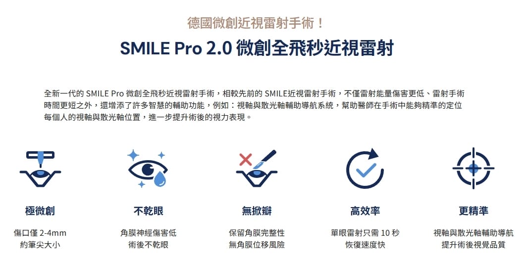 台北近視雷射推薦｜SMILE Pro 2.0微創全飛秒近視雷