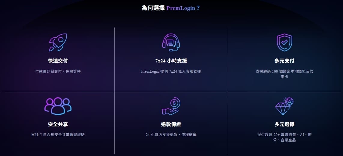 PremLogin是什麼？最便宜ChatGPT Plus訂閱