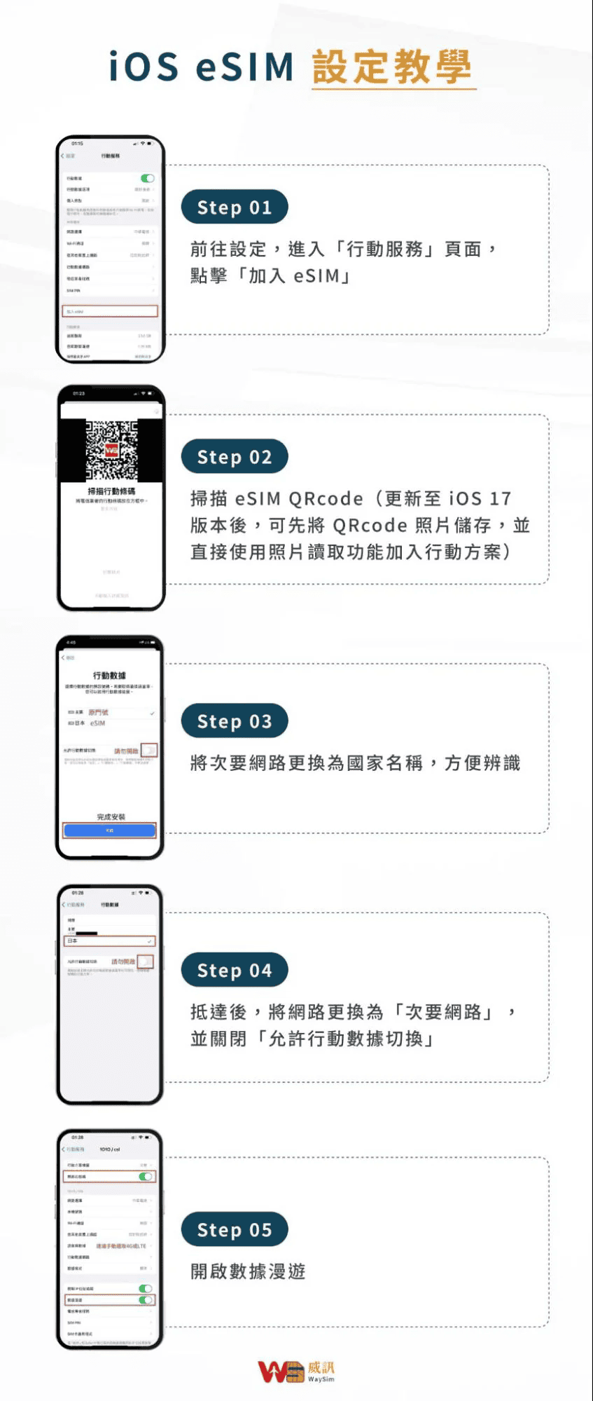 威訊WaySim eSIM網卡評價實測｜出國網卡好用嗎？2026 方案、速度與折扣碼整理