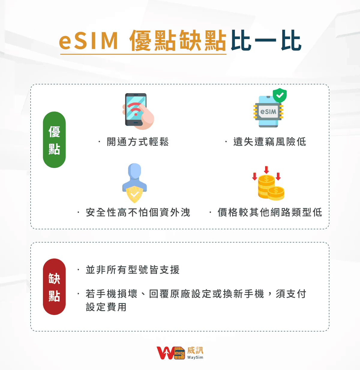 威訊WaySim eSIM網卡評價實測｜出國網卡好用嗎？2026 方案、速度與折扣碼整理